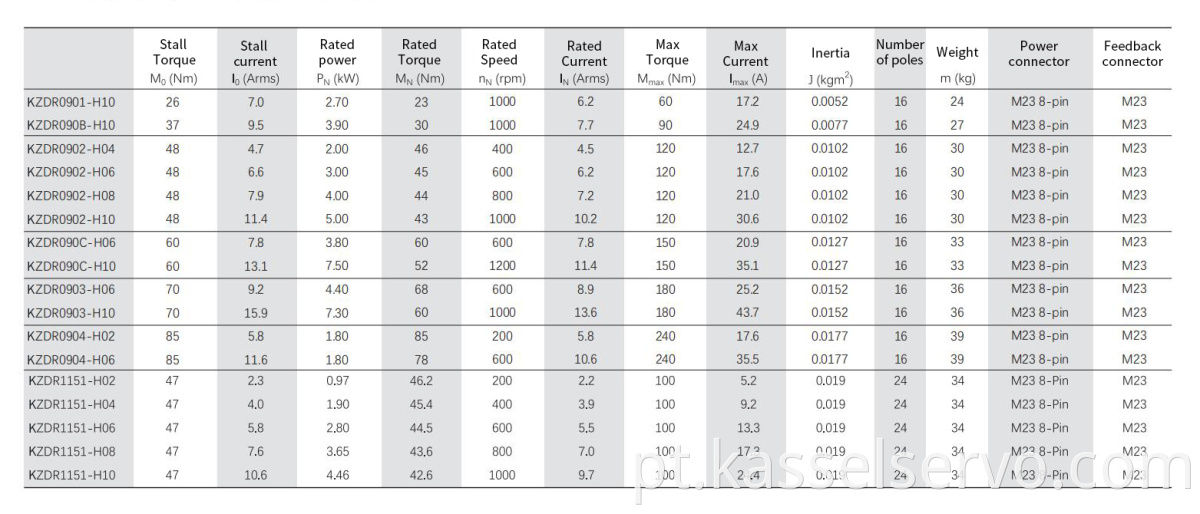 1Direct drive motor technical data